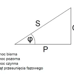 3000 VA ile to W? Przeliczamy moc pozorną na czynną