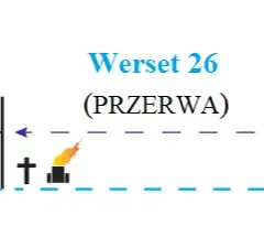 1260 dni ile to lat? Precyzyjne przeliczenie okresu na lata