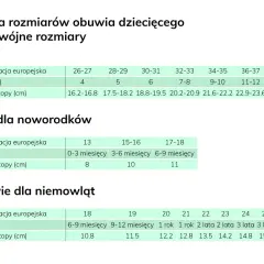 Rozmiar 18 w butach dziecięcych: ile to cm i jak dobrać?