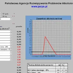 0,2 promila - ile to mg? Przeliczanie alkoholu we krwi kierowcy