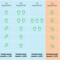Mmol ile to mg? Szybki przelicznik jednostek medycznych