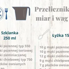 Grafika przedstawia przelicznik miar i wag: szklankę 250 ml i łyżkę 15 ml, z listami produktów.