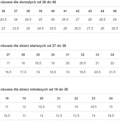 Rozmiar buta 35 w cm: Dokładny pomiar długości stopy