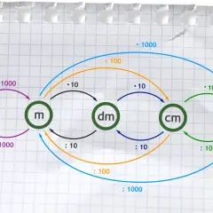 Ile to centymetrów? 0,5 metra przeliczenie - łatwe obliczenia i wzory