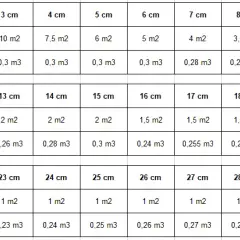 220 cm² w praktyce: porównania i przeliczniki powierzchni