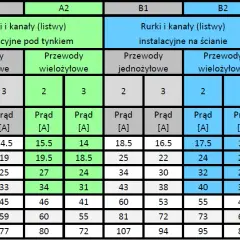 Jak przeliczyć 16mm2 na mm? Poznaj proste metody konwersji