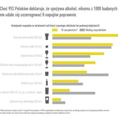 Kieliszek wódki a piwo: Zaskakujące porównanie zawartości alkoholu