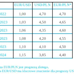 450 ile to zł: poznaj aktualny przelicznik dolara na złotówki