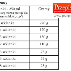 350g mąki na szklanki - sprawdź dokładny przelicznik dla przepisów