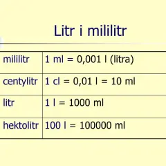 Jak łatwo przeliczyć hektolitry na litry? Poznaj proste wzory