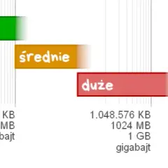 Ile to GB? Zrozum jednostki pamięci w praktycznych przykładach