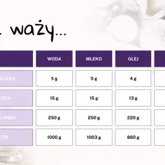 Ile waży litr mleka? Poznaj dokładną masę w kilogramach