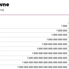 Milion miliardów: Poznaj wartość tej ogromnej liczby