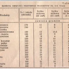 Ile łyżek kakao to 5 dag? Prosty sposób na odmierzanie