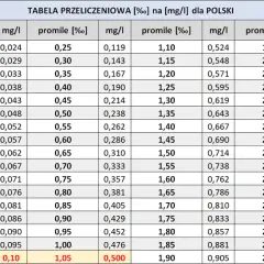 4g ile to mg? Szybkie przeliczanie gramów na miligramy
