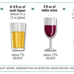 4 piwa to ile wódki? Zaskakujące przeliczenie zawartości alkoholu