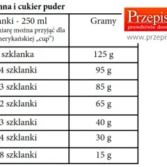 Ile to jest 350 g mąki? Przelicz na filiżanki i łyżki - poradnik