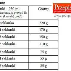 Jak przeliczyć 100 g śmietany na ml? Poznaj dokładne wartości