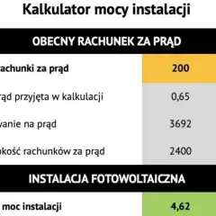 Megawatogodzina na kilowatogodziny - prosty przelicznik energii w 2 krokach