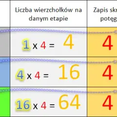 Ile to x razy x: Zrozum kwadrat liczby w matematyce