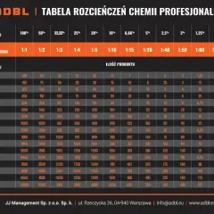5000 ml to ile litrów? Prosta metoda przeliczania objętości