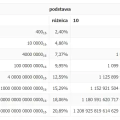 10 GB na MB: Prosty Przelicznik i Zaskakujące Fakty o Danych