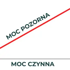 1kVA ile to kW? Poznaj prosty sposób przeliczania mocy