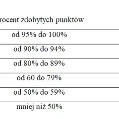 Jak łatwo obliczyć procent 7 z 9? Zaskakujący wynik!