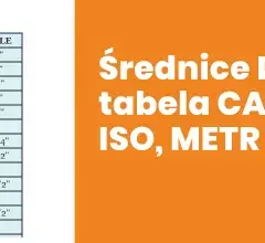 9 mm ile to cali? Szybki przelicznik i dokładne obliczenia
