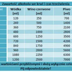 2 promile ile to procent? Przeliczanie alkoholu we krwi