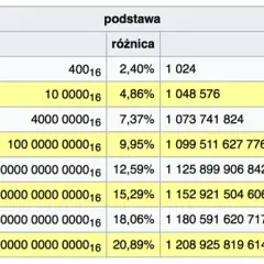 Jak łatwo przeliczyć MB na GB? Szybki i prosty konwerter