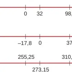 1 stopień Celsjusza na kelwiny: łatwa konwersja temperatur