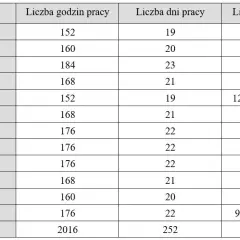 Ile to jest godzin? Poznaj podstawowe informacje o czasie