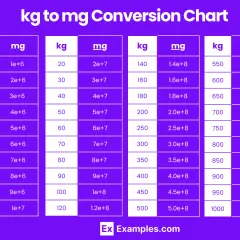 1 kg to ile mg? Poznaj dokładne przeliczenie jednostek masy