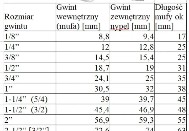 Gwint 5/8 cala w mm: Dokładne wymiary i konwersja - Poradnik