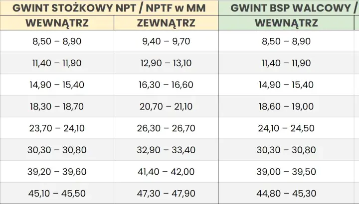 Ile to 19 cali? Dokładne przeliczenie na centymetry - wyjaśniamy