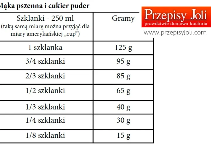 Ile to jest 350 g mąki? Przelicz na filiżanki i łyżki - poradnik