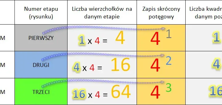 Ile to x razy x: Zrozum kwadrat liczby w matematyce