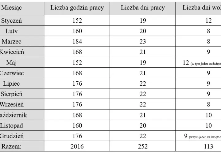 Ile to jest godzin? Poznaj podstawowe informacje o czasie