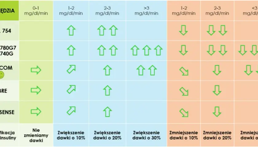 Mmol ile to mg? Szybki przelicznik jednostek medycznych