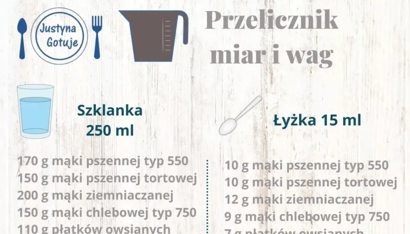 Grafika przedstawia przelicznik miar i wag: szklankę 250 ml i łyżkę 15 ml, z listami produktów.