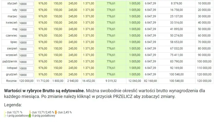 1150 zł brutto na netto: Ile zostanie w Twojej kieszeni?