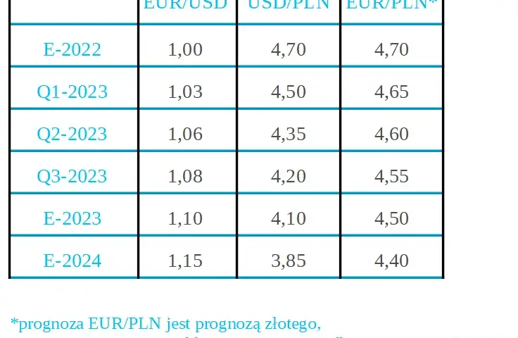 450 ile to zł: poznaj aktualny przelicznik dolara na złotówki