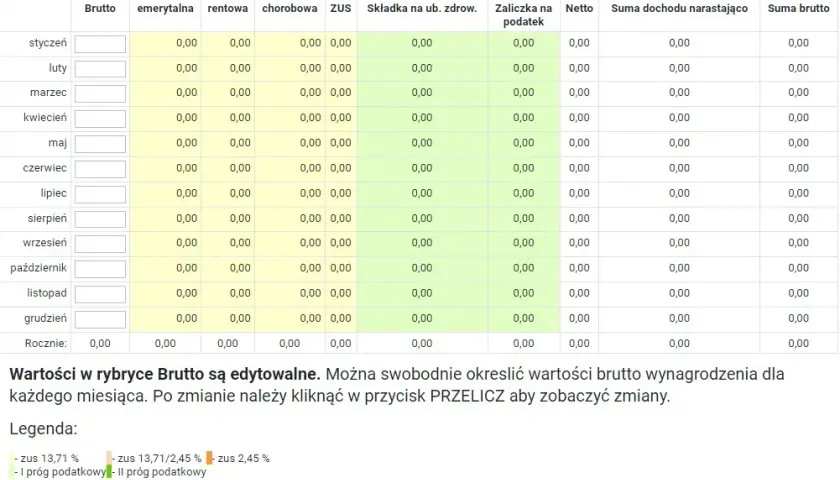 5104 brutto ile to netto? Błyskawiczne przeliczenie pensji