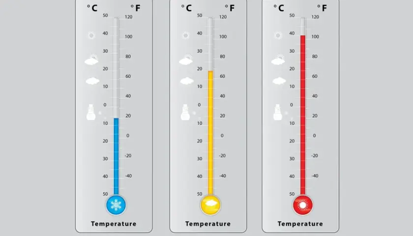 100 stopni Fahrenheita w Celsjuszach: Szybka konwersja temperatur