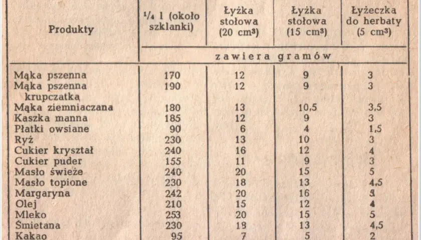 Ile łyżek kakao to 5 dag? Prosty sposób na odmierzanie