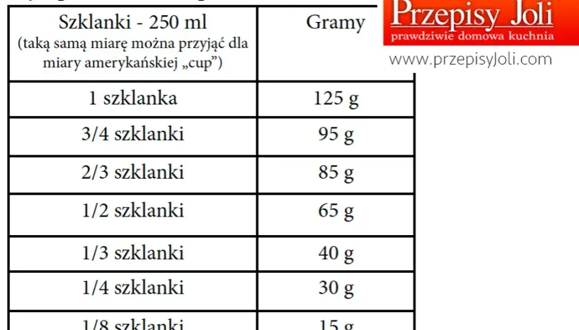 Ile to jest 350 g mąki? Przelicz na filiżanki i łyżki - poradnik