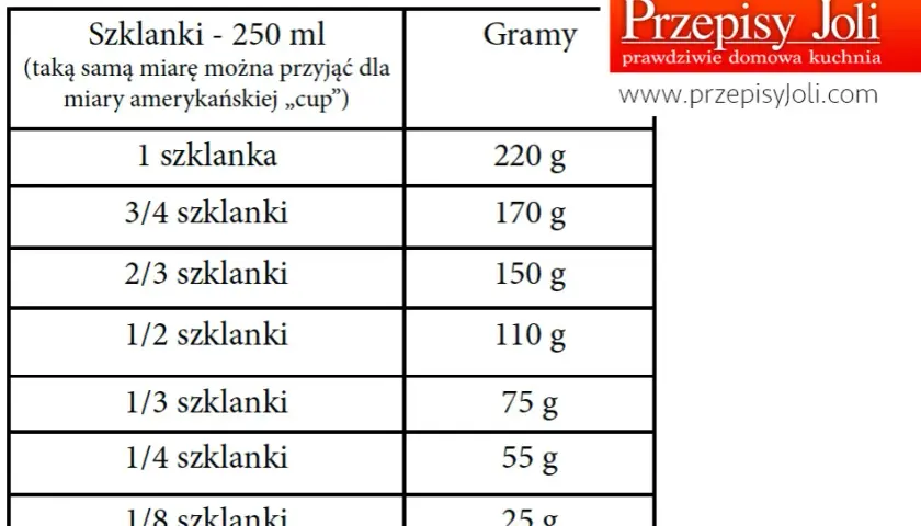 Jak przeliczyć 100 g śmietany na ml? Poznaj dokładne wartości