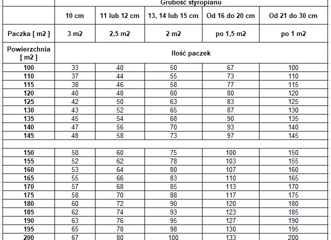 1m3 ile to m2? Prosty kalkulator dla precyzyjnych obliczeń