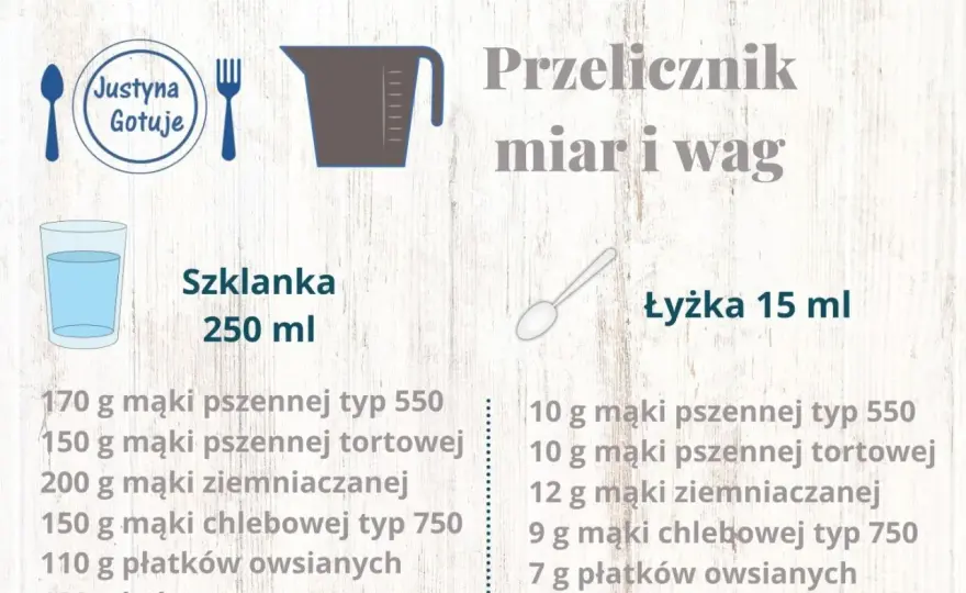 Jak łatwo przeliczyć 150 g na ml? Poznaj prosty sposób